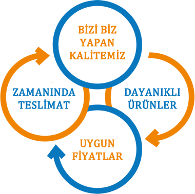 İş Elbiseleri
